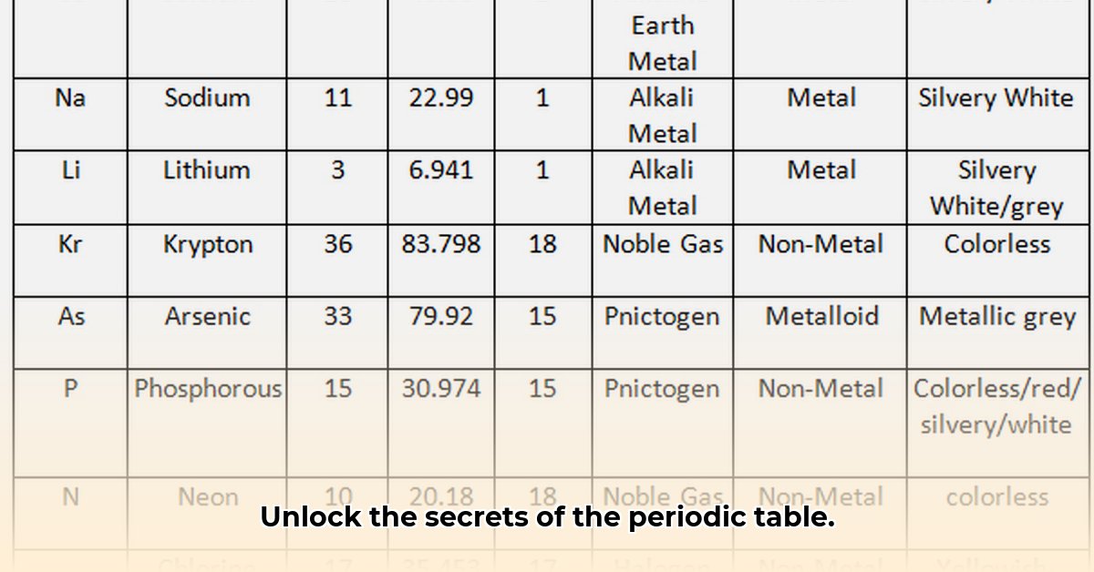 periodic-table-element-properties
